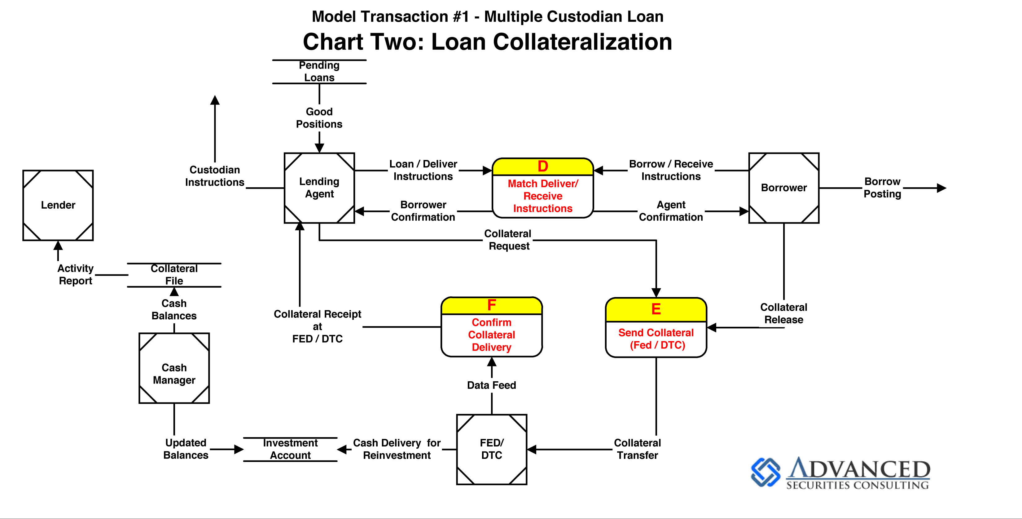 collateral management blockchain